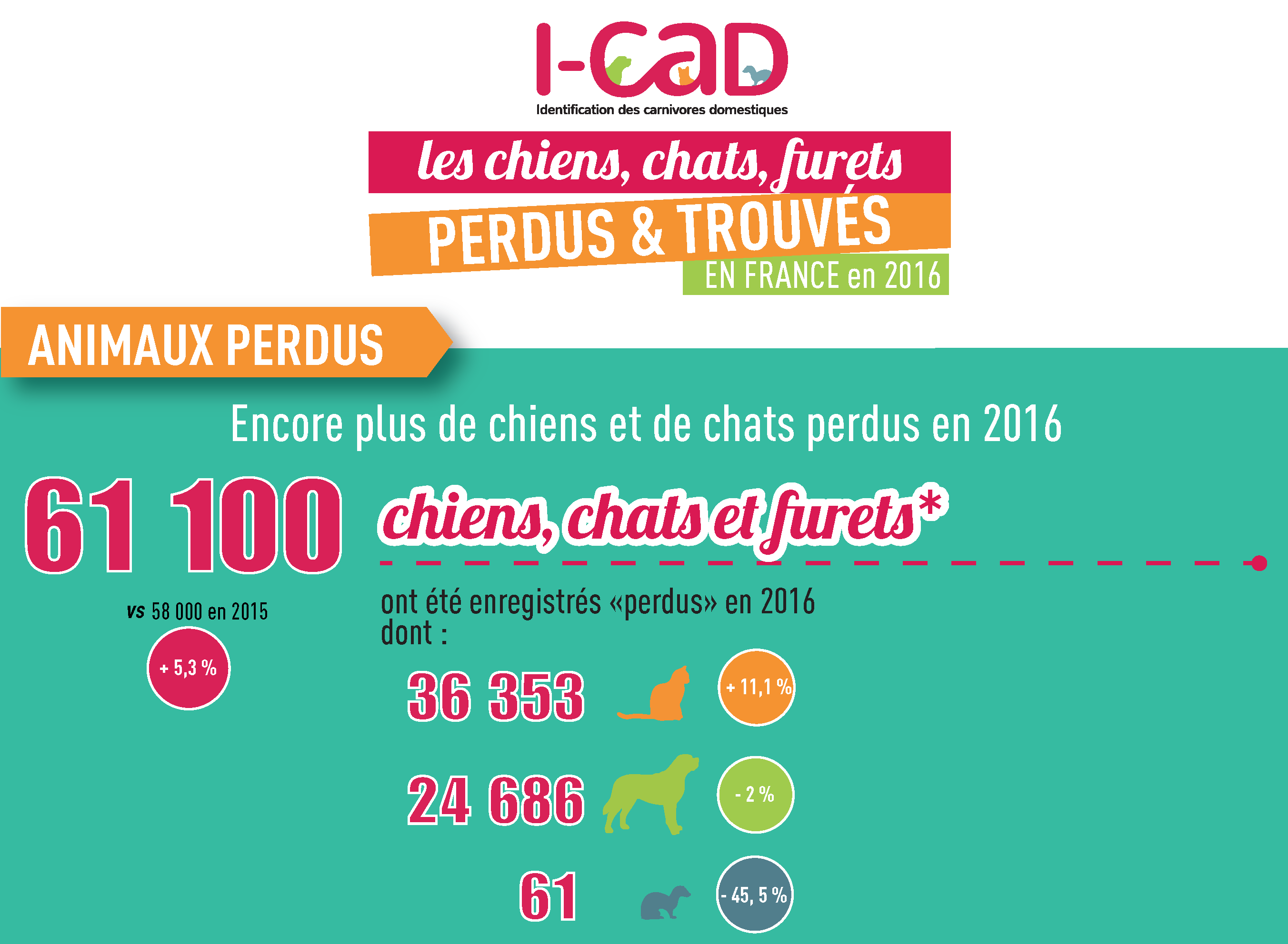 Icad - Accueil Icad - Accueil