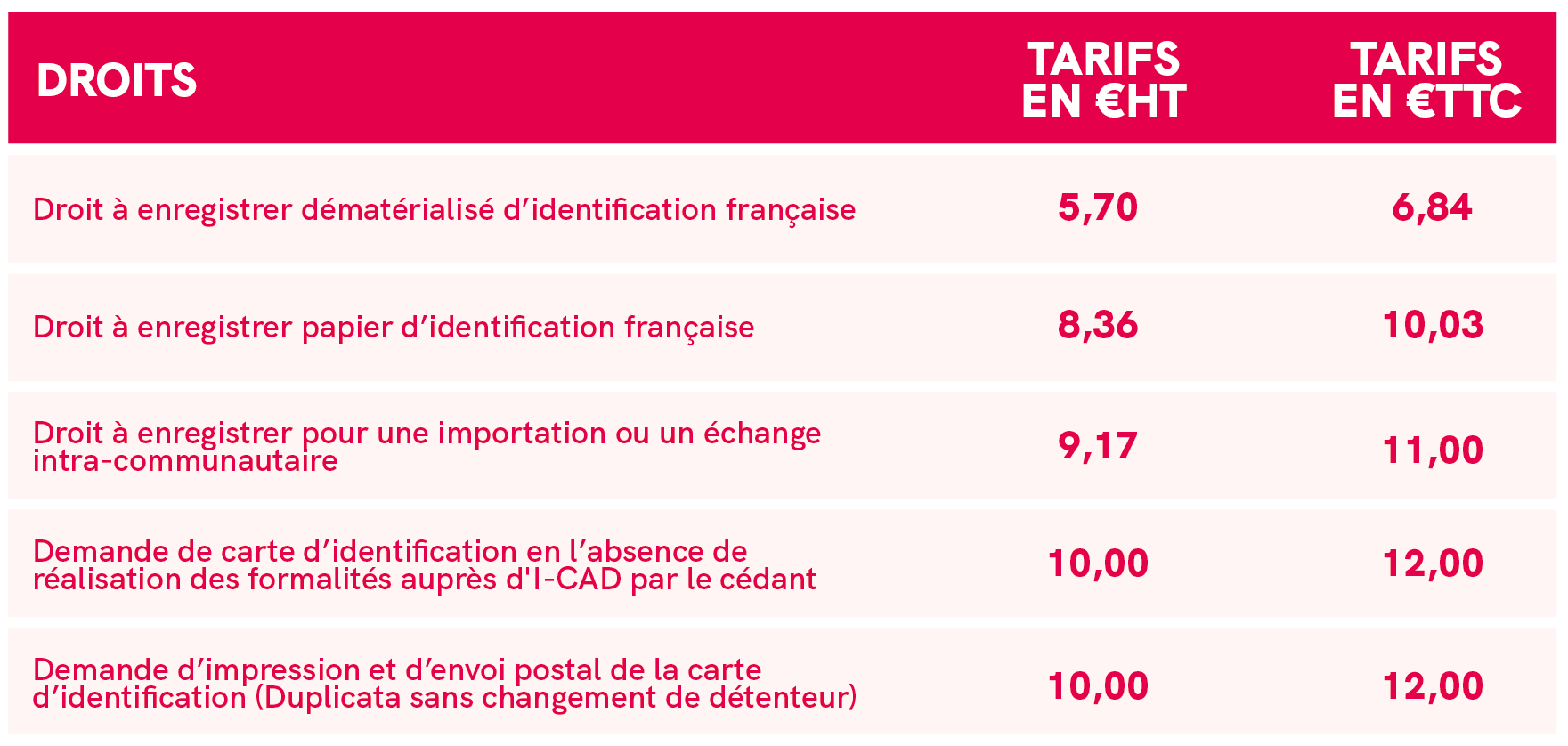 tableau tarifs juillet 2023